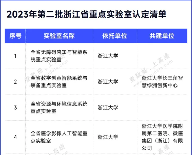 浙江太阳成集团tyc122cc医药股份有限公司