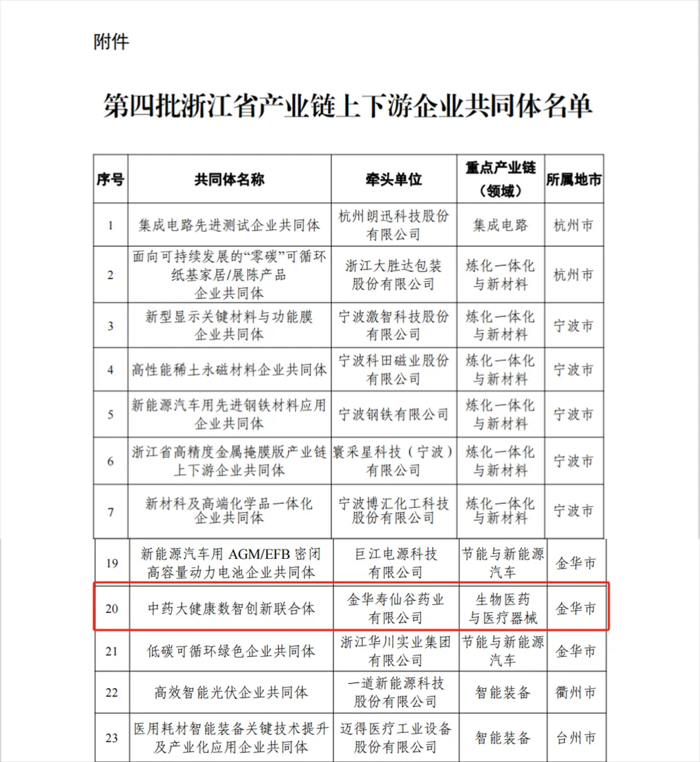 浙江太阳成集团tyc122cc医药股份有限公司
